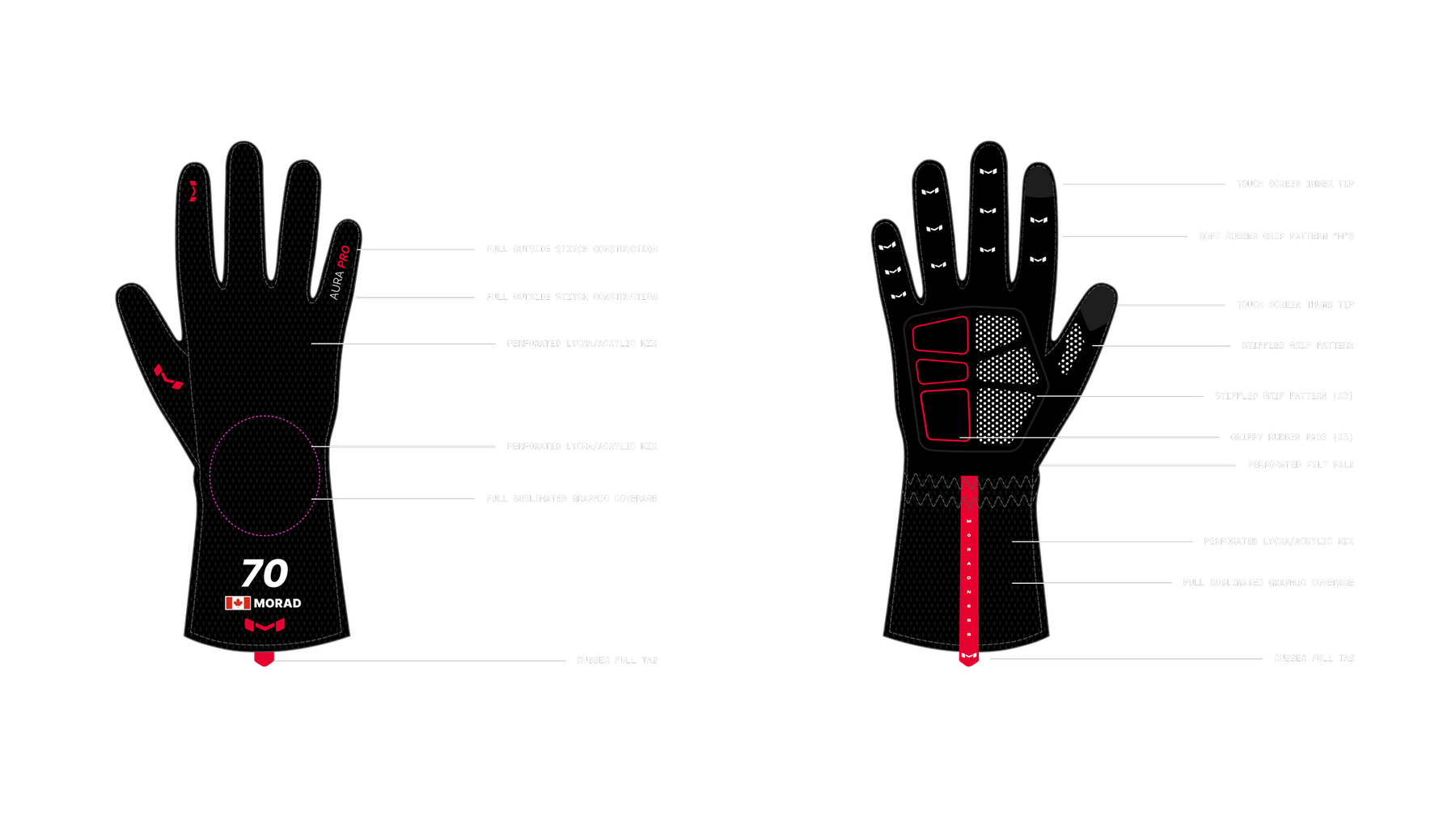 Aura Pro glove